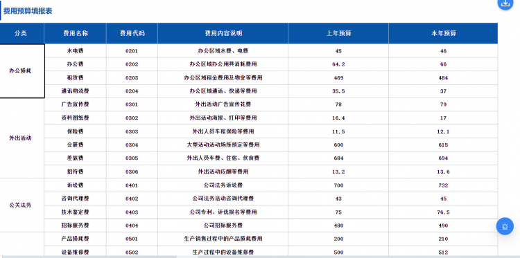 预算明细表怎么做?五分钟带你解读预算明细 - FineReport报表工具