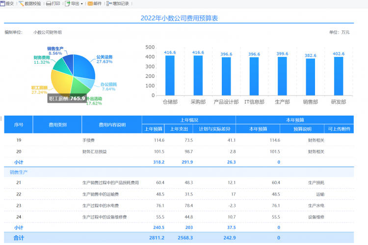 预算管理驾驶舱