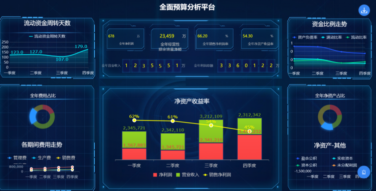 预算分析综合驾驶舱