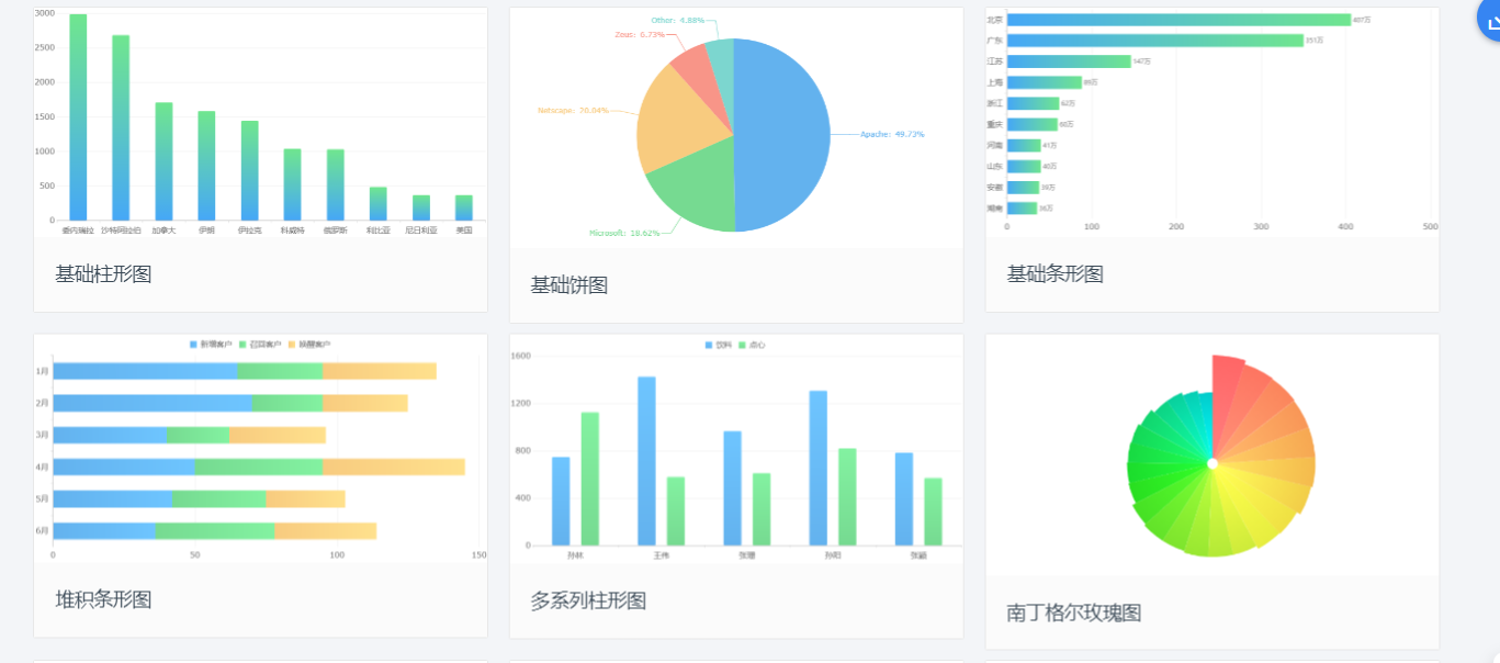大数据报表设计,大数据报表如何设计,大数据报表