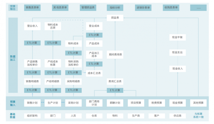 填报流程