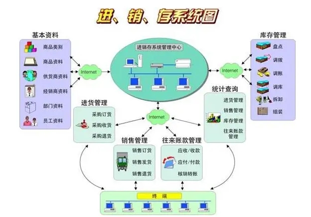 进销存系统