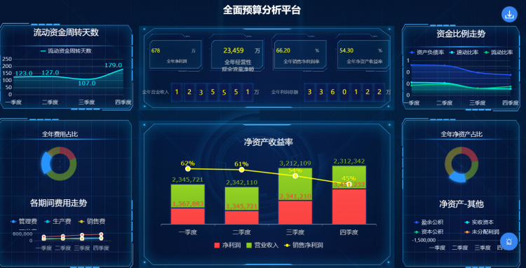 全面预算分析平台