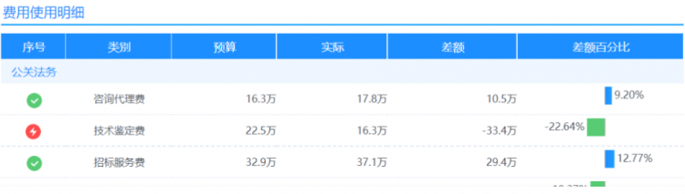 数据实时刷新