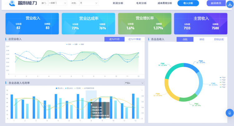 收入分析