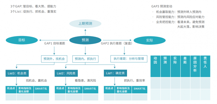 执行计划