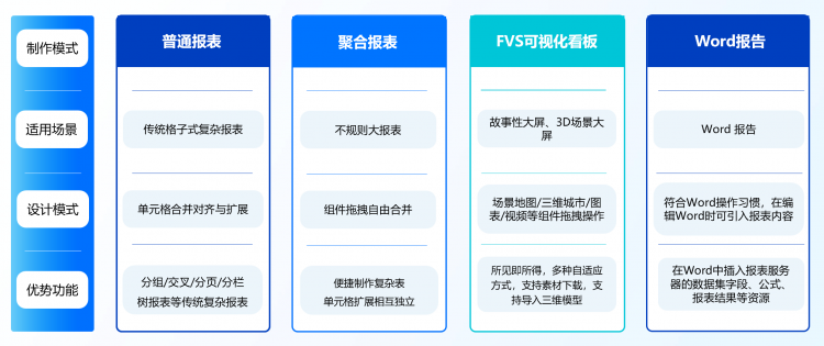 报表工具,FineReport