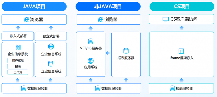 报表工具,FineReport