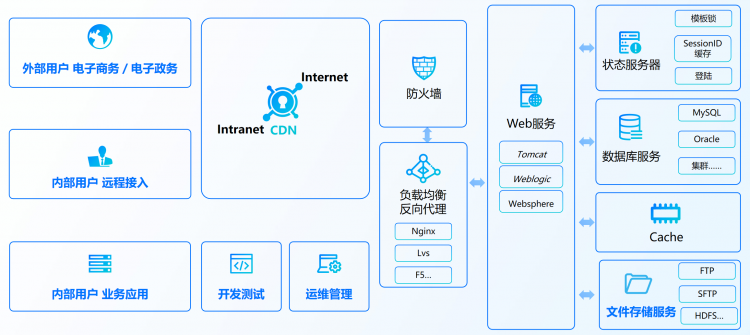 报表工具,FineReport