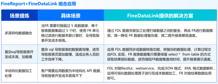 报表工具,FineReport