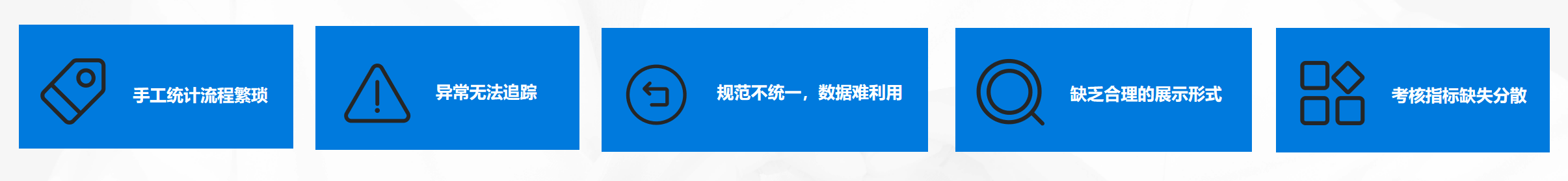 绩效管理,医疗行业绩效管理,企业绩效管理