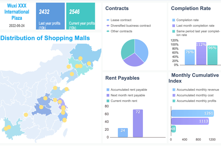 企业分析报表;企业分析报表的创建;企业分析报表制作的步骤