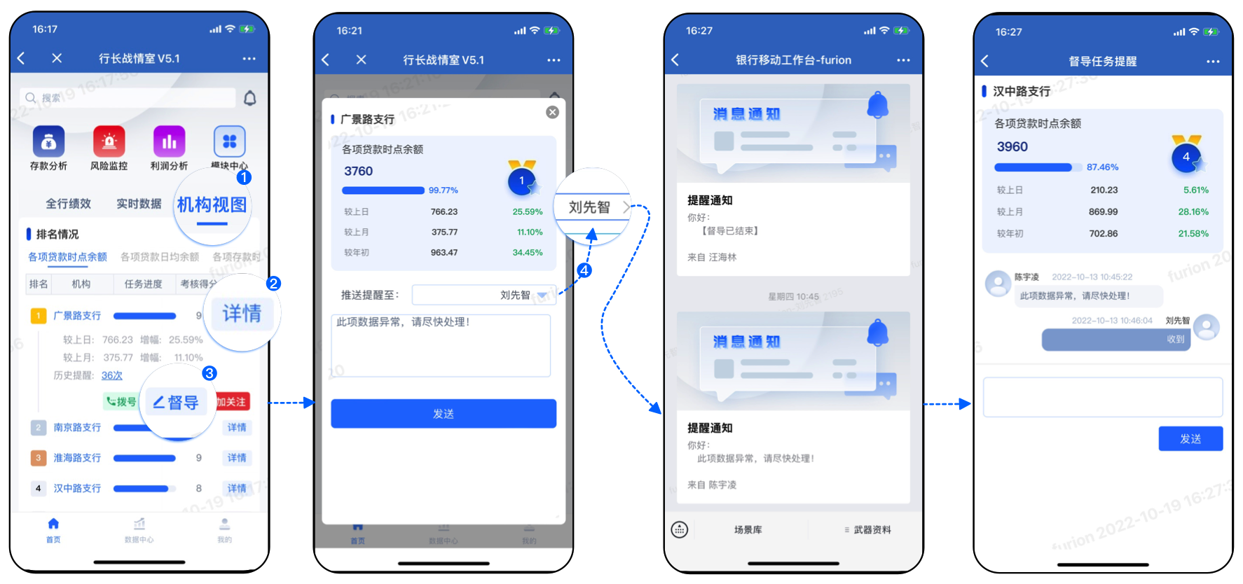 银行业务,银行数据分析