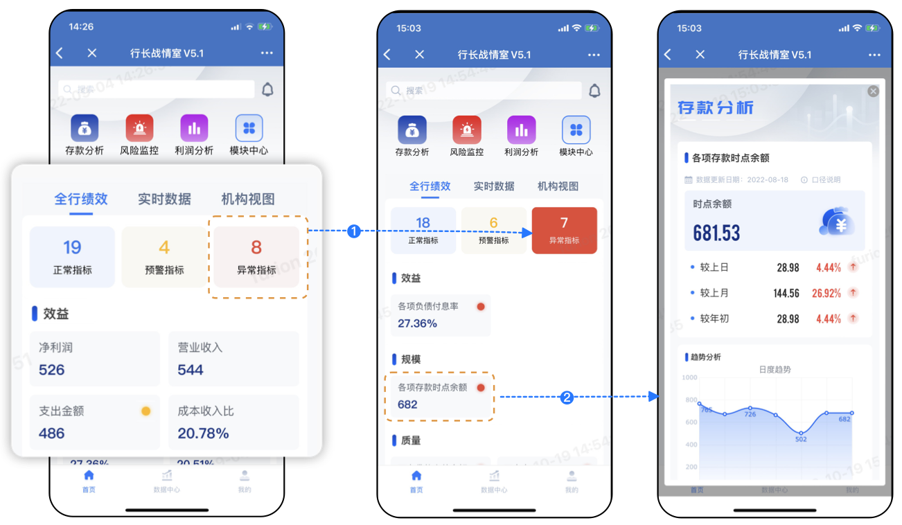 银行业务,银行数据分析