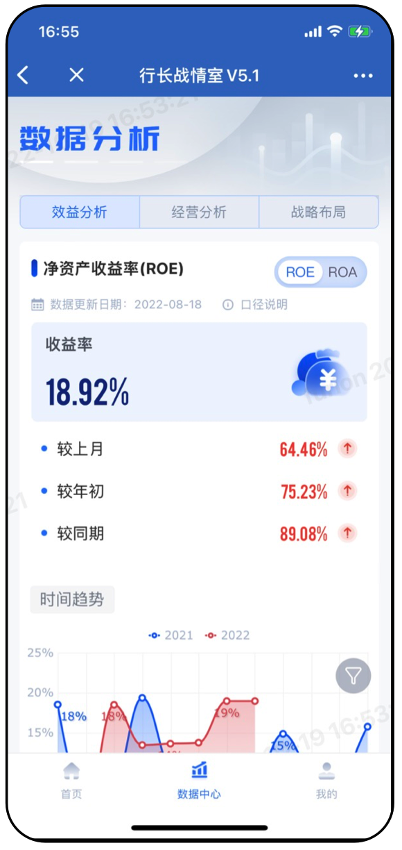 银行业务,银行数据分析