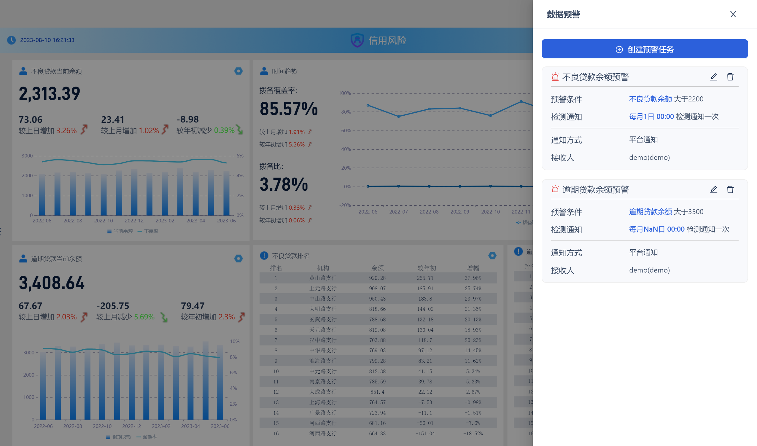 银行业务,银行数据分析