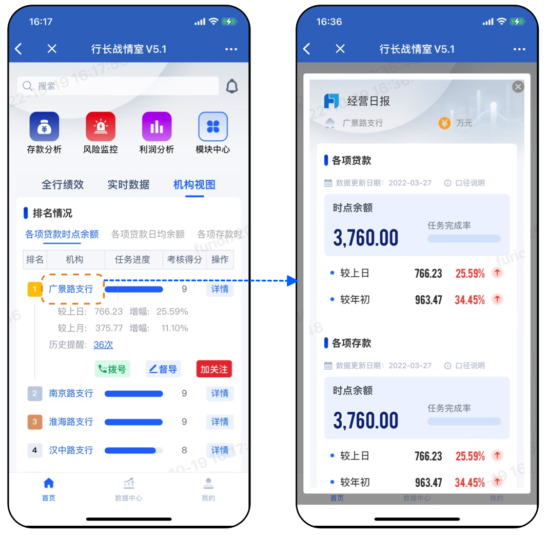 银行业务,银行数据分析