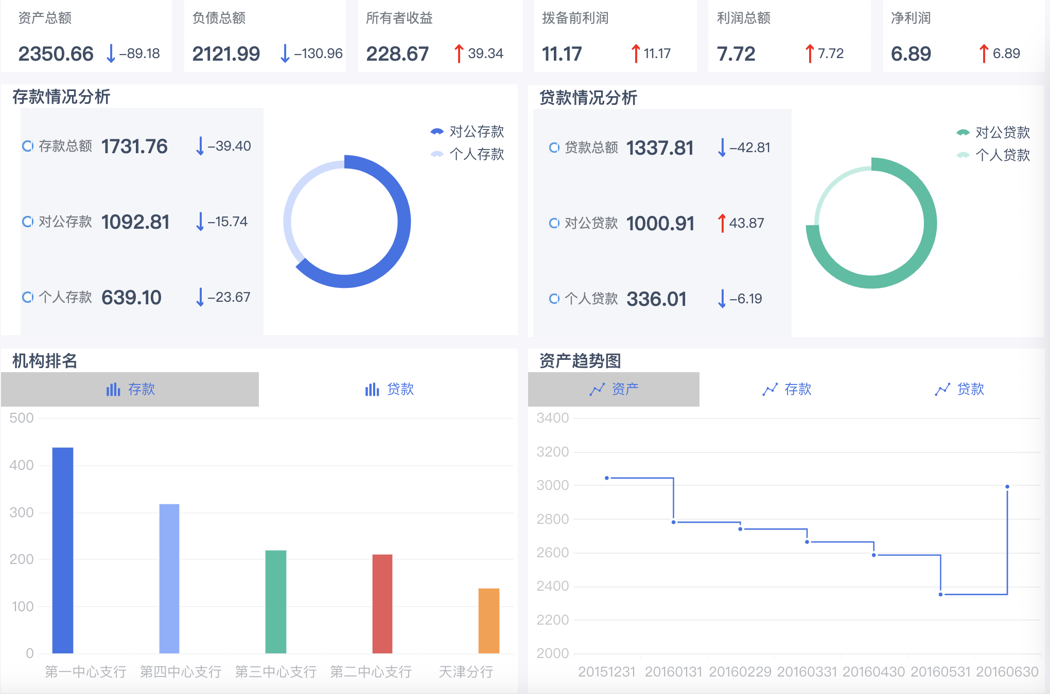 可视化报表,可视化数据