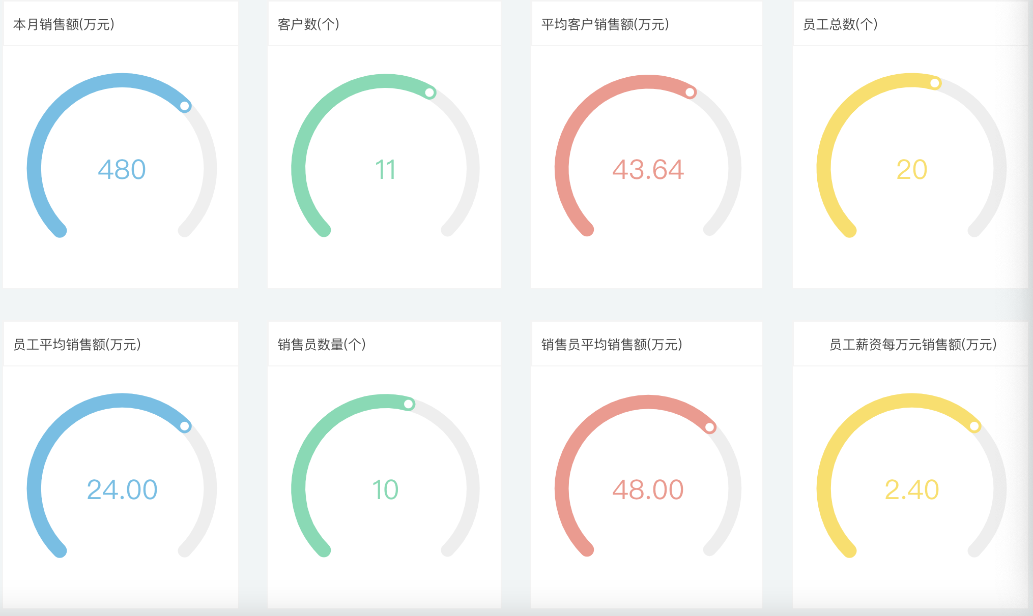 可视化报表,可视化数据