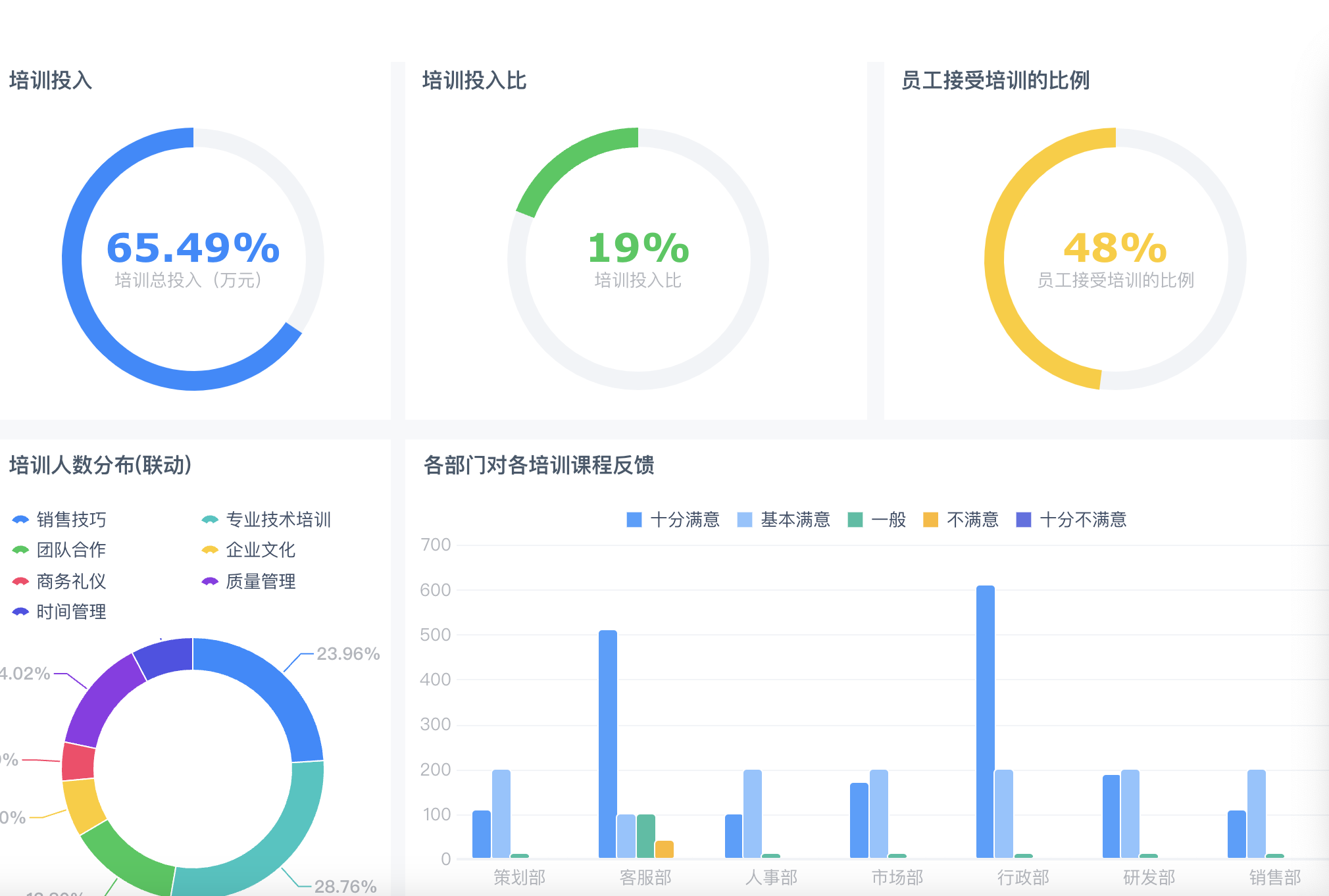 可视化报表,可视化数据