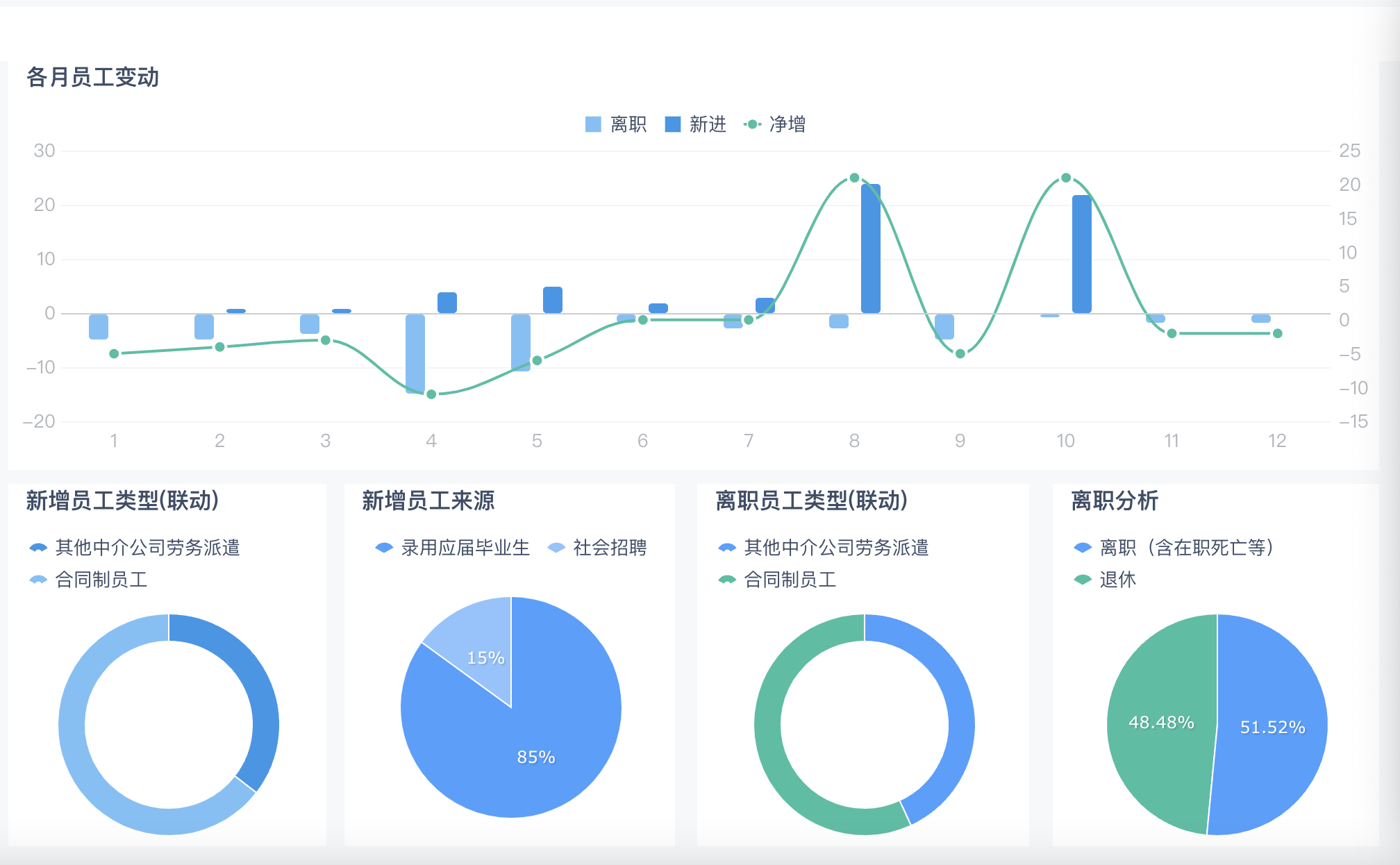 可视化报表,可视化数据