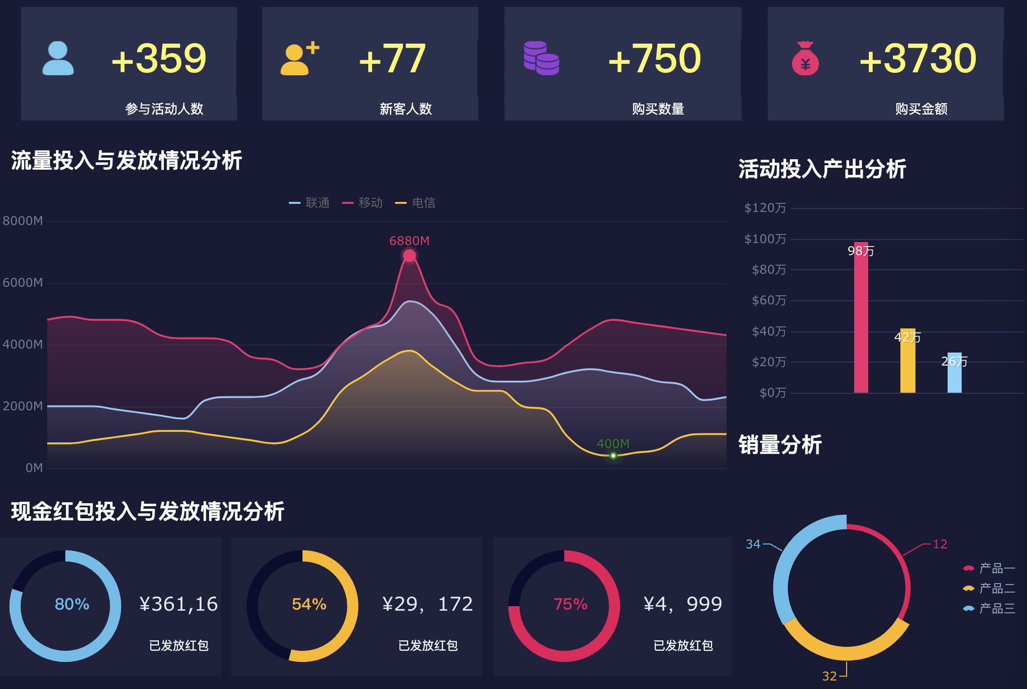 可视化报表,可视化数据