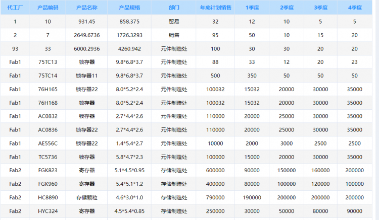 数据填报,报表填报