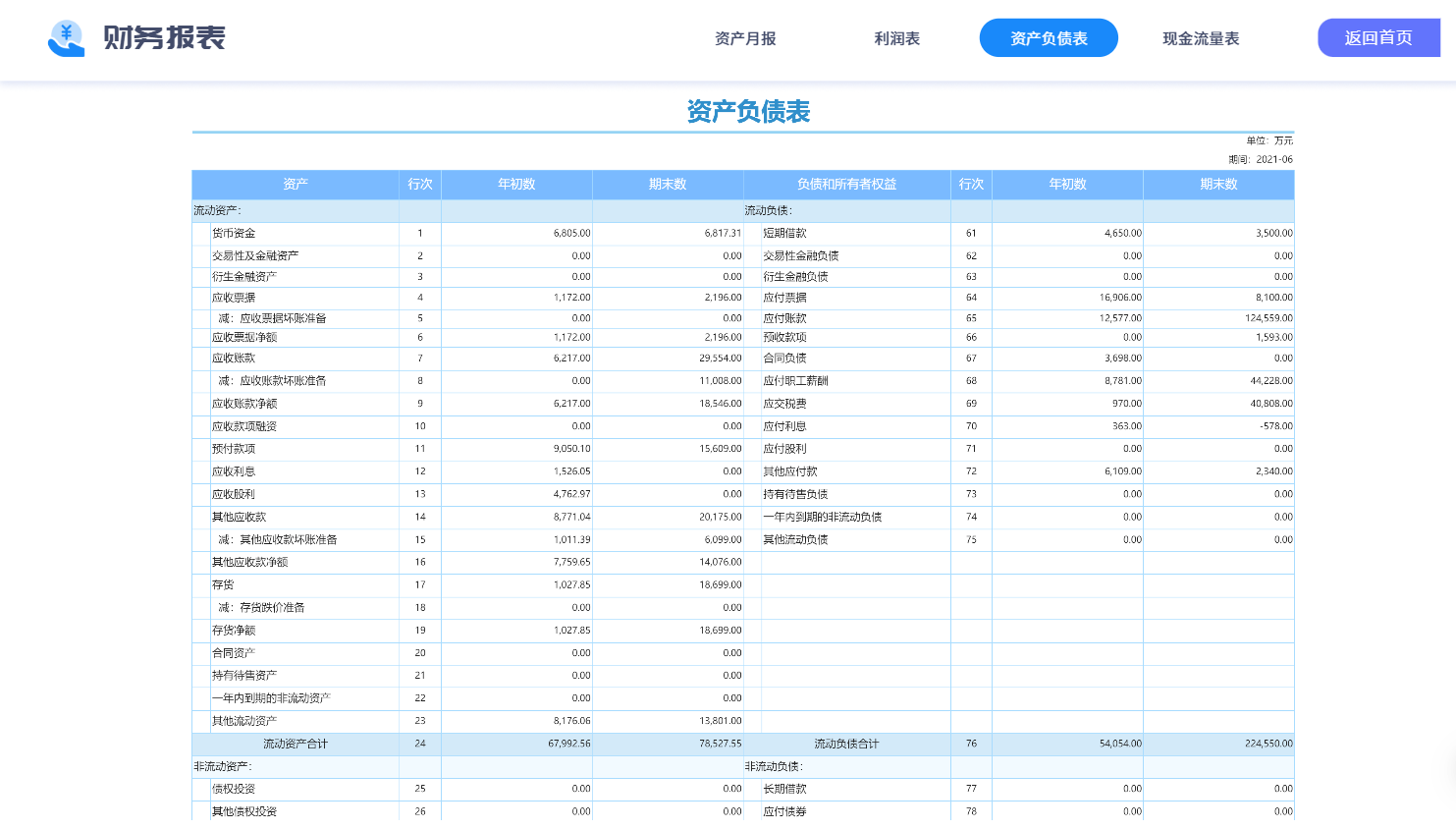 报表工具,财务报表