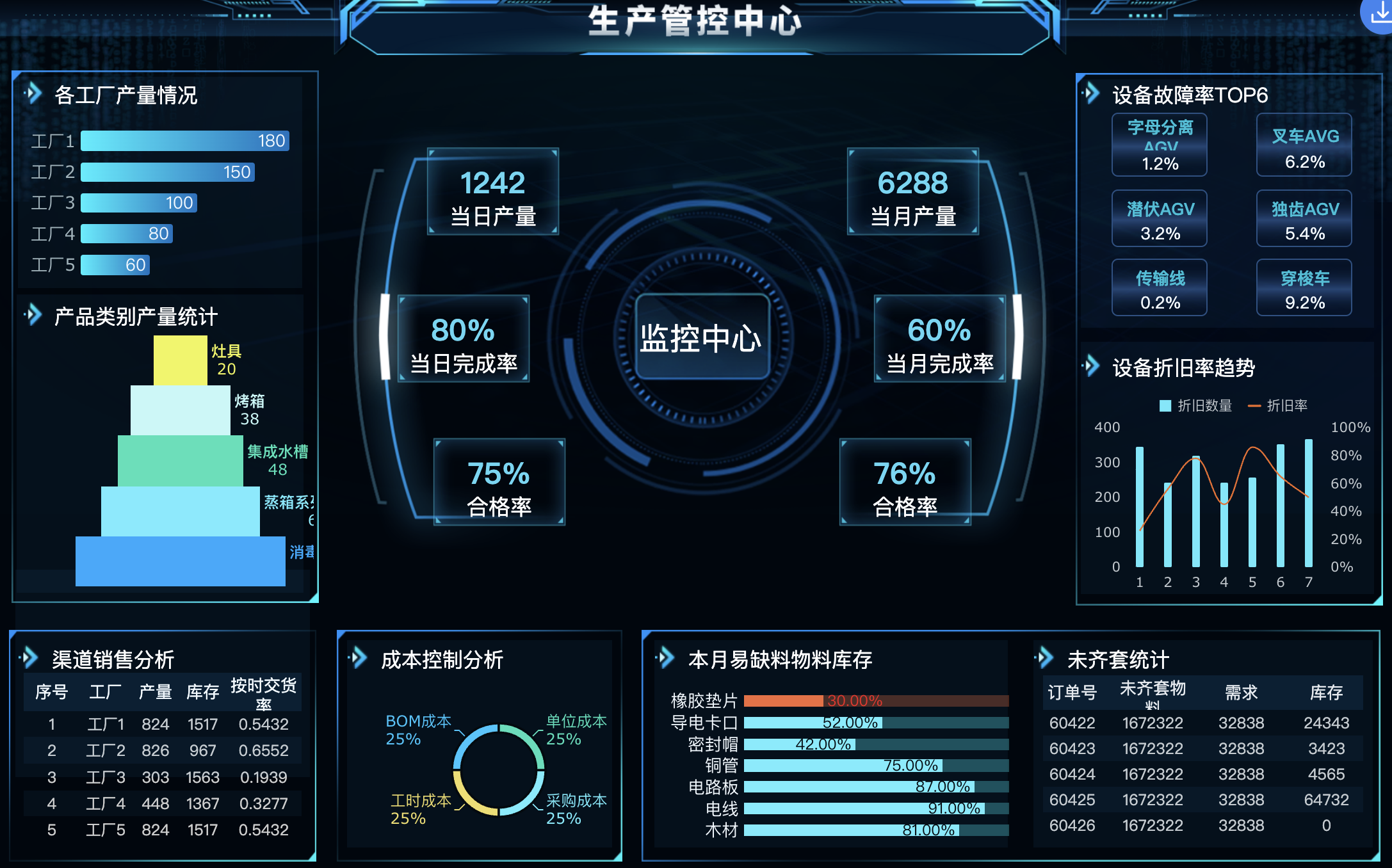 报表工具,生产报表