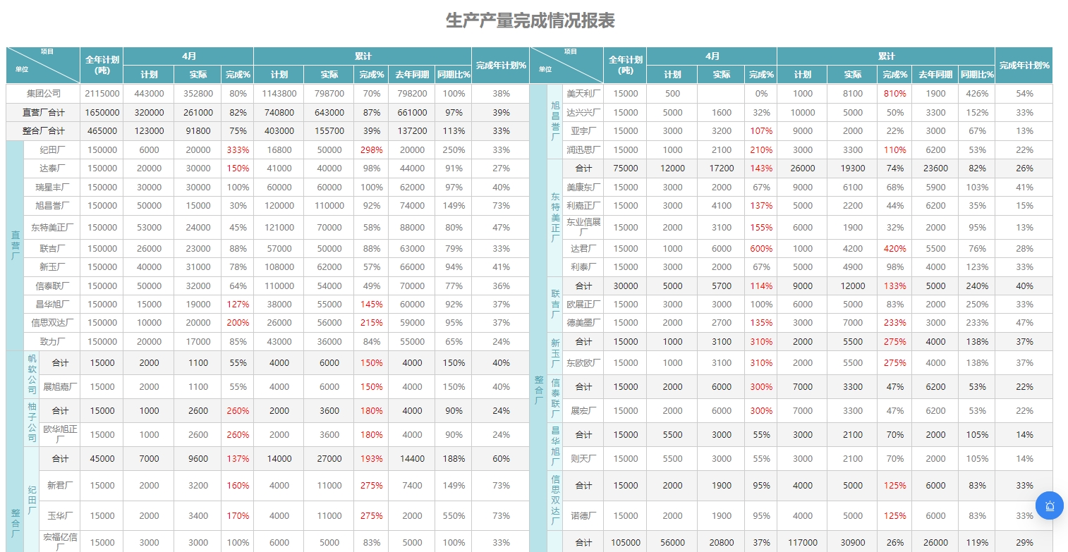 报表设计