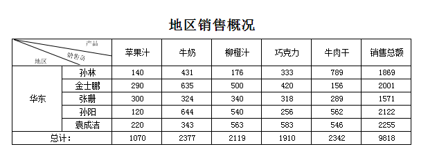 普通报表,报表