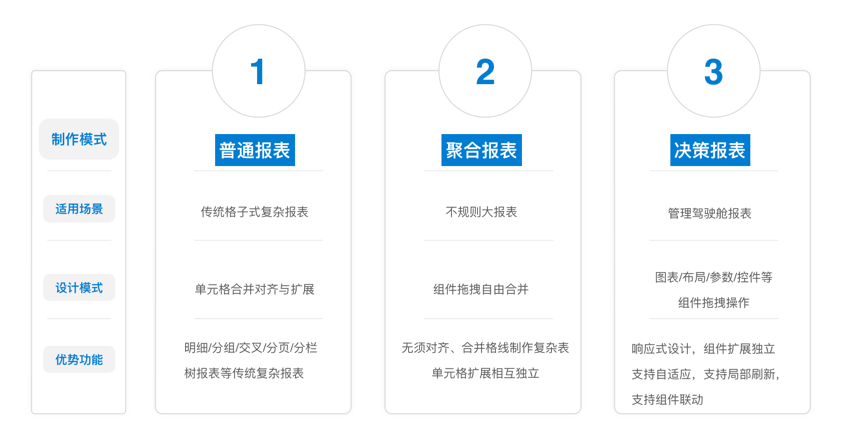 报表类型,报表