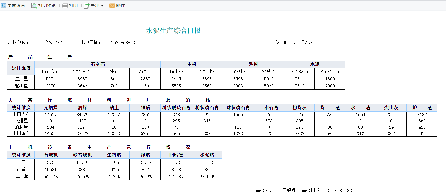 聚合报表,报表