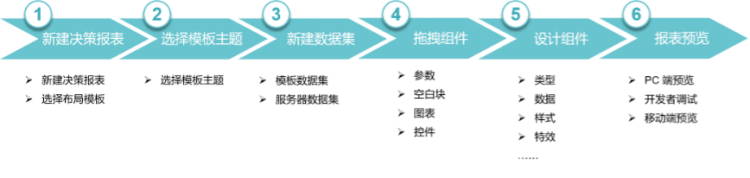 决策报表,报表