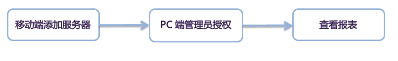 移动端,FineReport