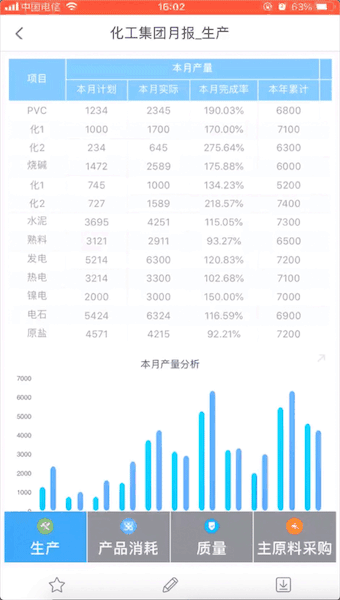 移动端,FineReport
