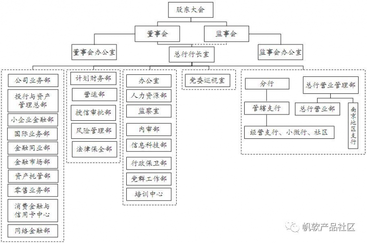 例子