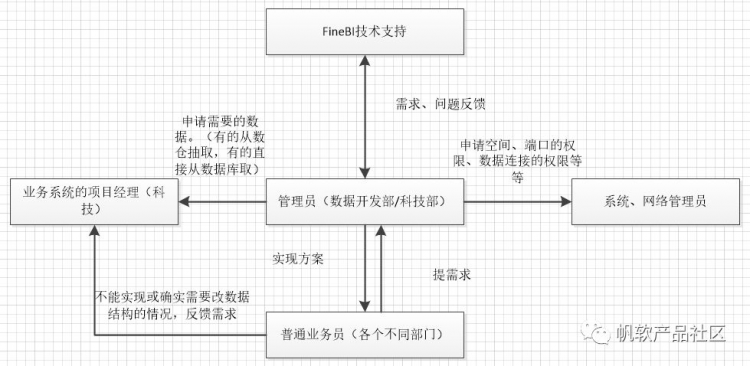 Finereport和FineBI的区别