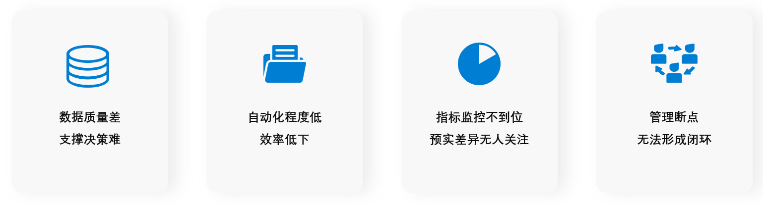 财务管理,财务报表