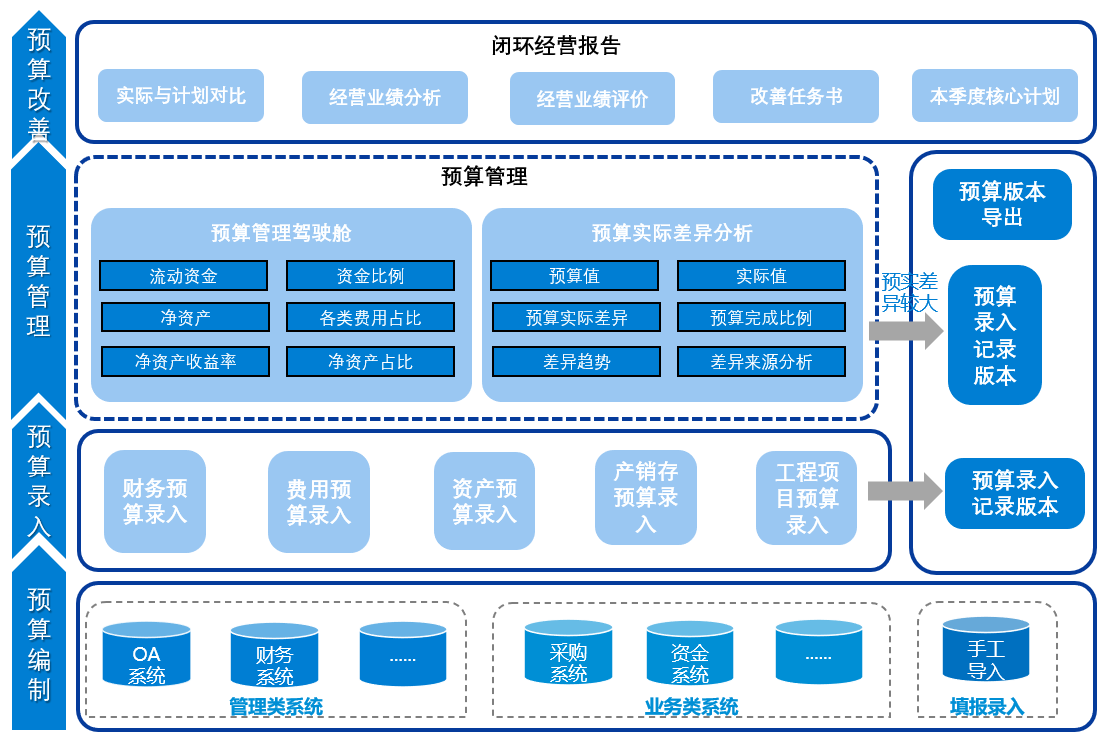 财务管理,财务报表