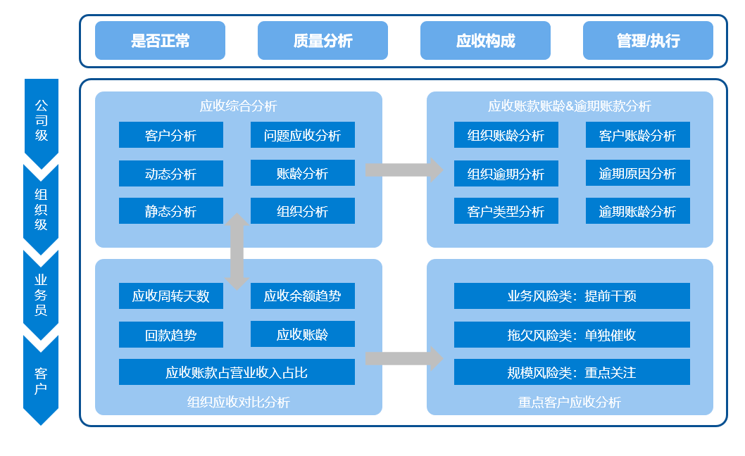 财务管理,财务报表