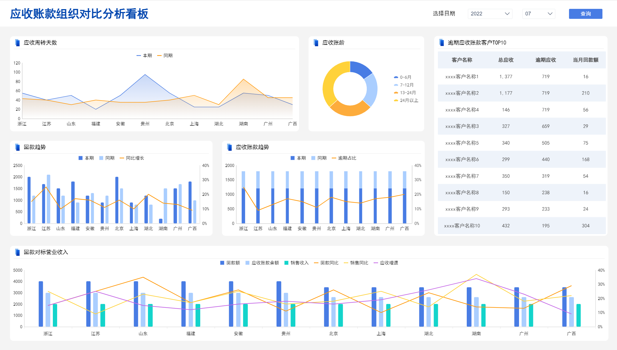 财务管理,财务报表