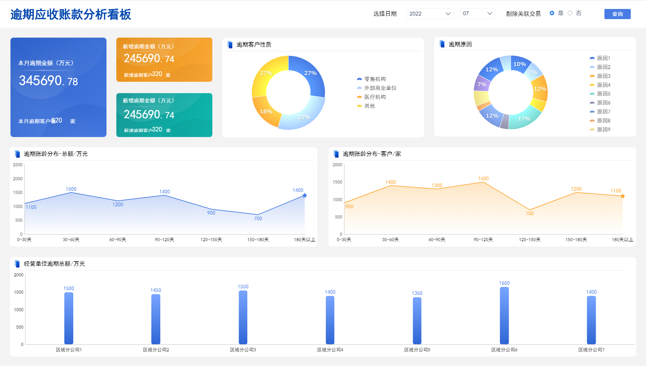 财务管理,财务报表