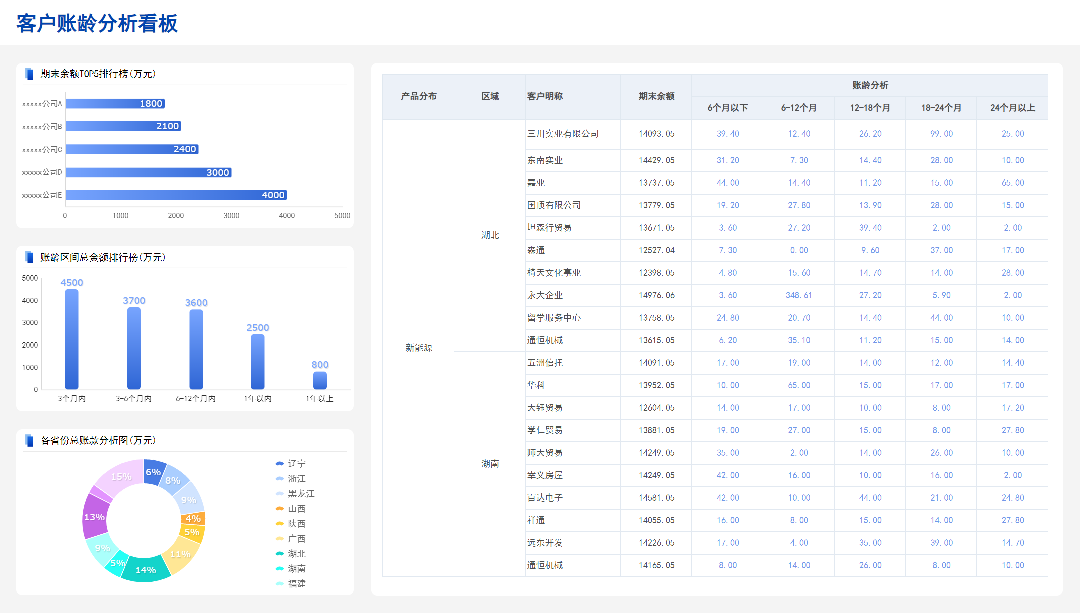 财务管理,财务报表