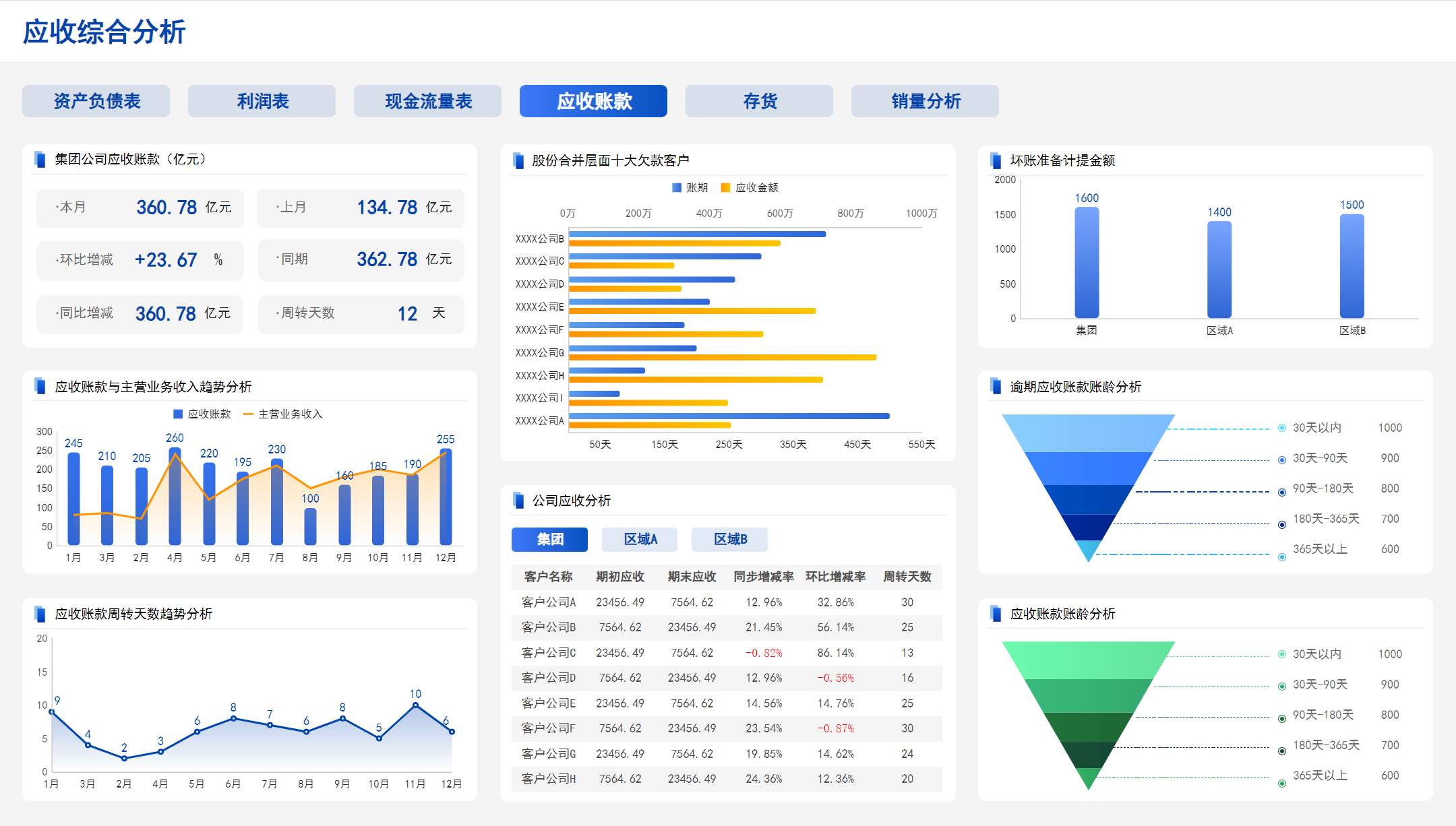 财务管理,财务报表