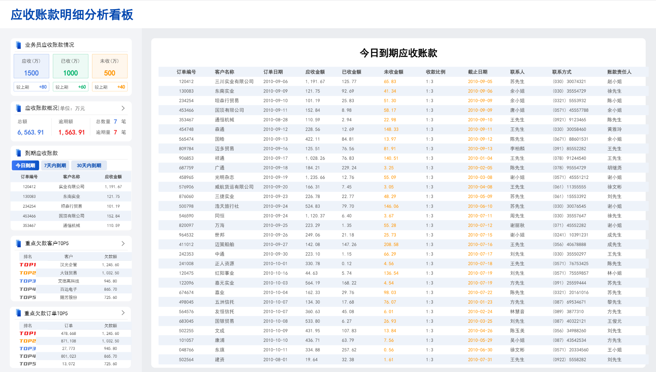 财务管理,财务报表