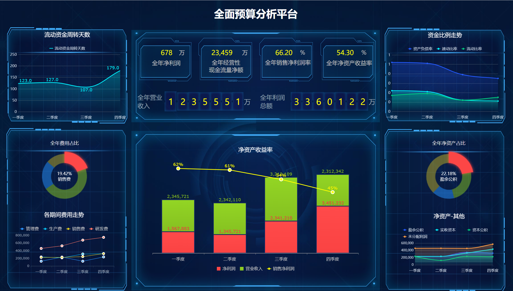 财务管理,财务报表