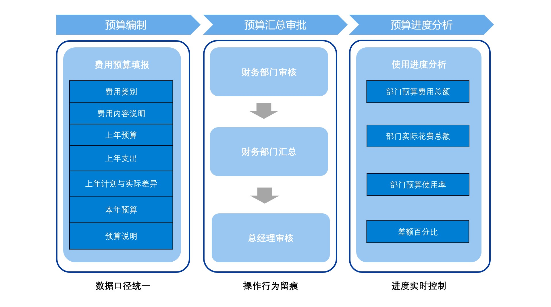 财务管理,财务报表