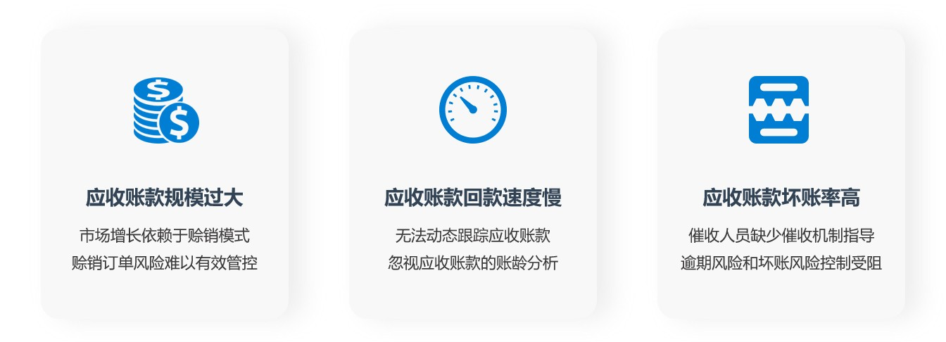 财务管理,财务报表