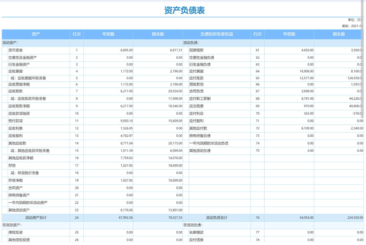 财务管理,财务报表